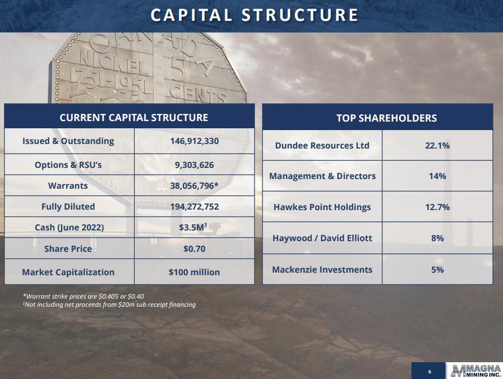 Magna Mining (NICU) - Market Leading High Grade Nickel Results