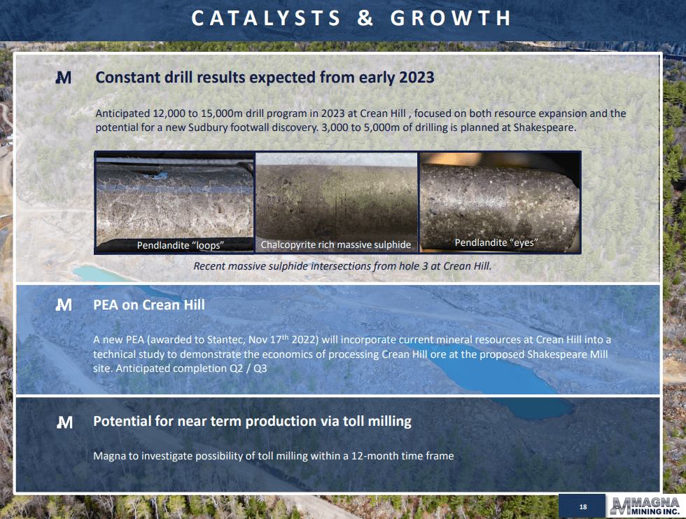 Magna Mining (NICU) - Market Leading High Grade Nickel Results