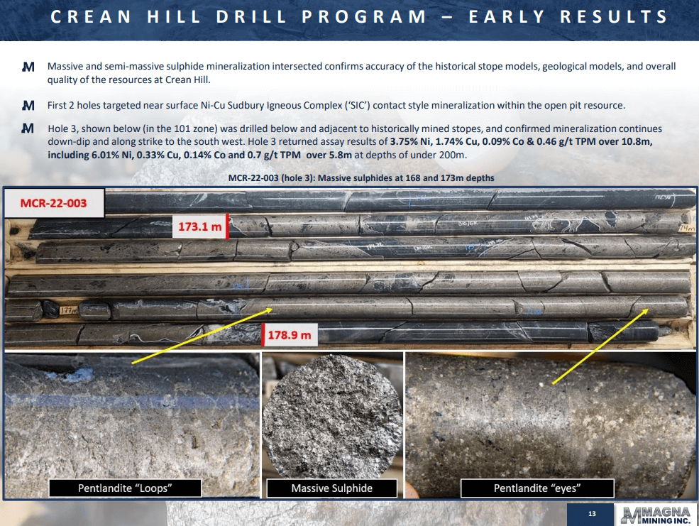 Magna Mining (NICU) - Market Leading High Grade Nickel Results