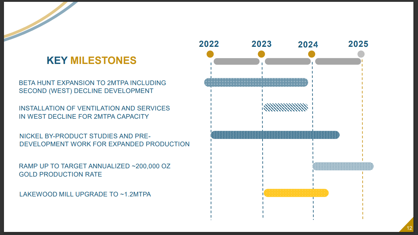 Karora Resources (KRR) - Major High-Grade Extension To 1.4Km