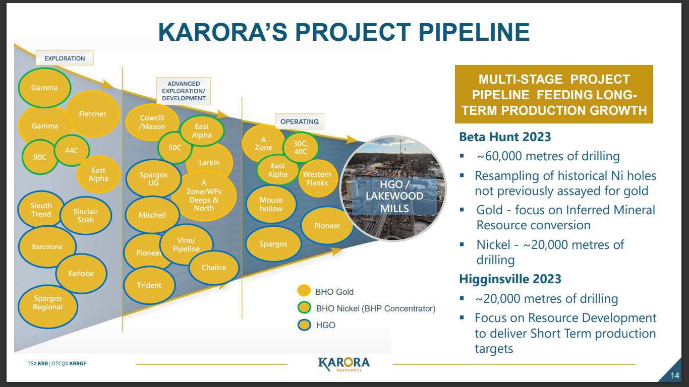 Karora Resources (KRR) - Major High-Grade Extension To 1.4Km