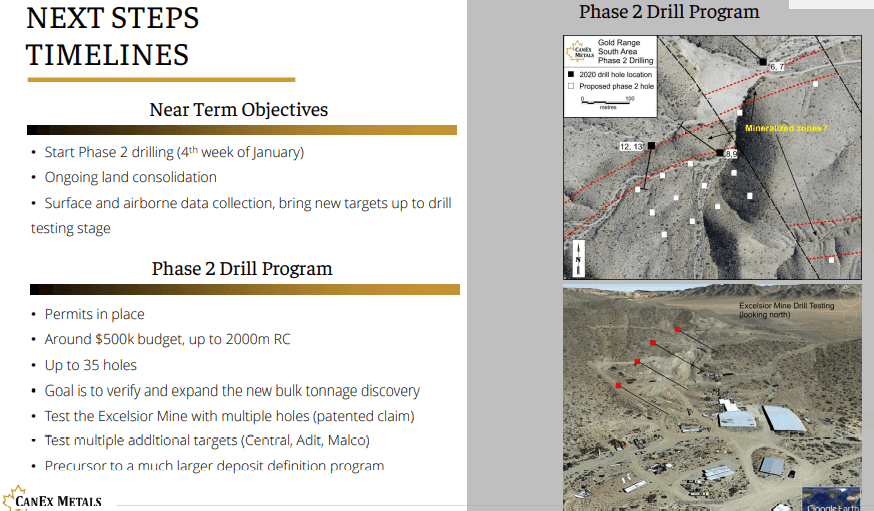 Canex Metals (CANX) - Advancing Oxide Bulk Gold in Arizona