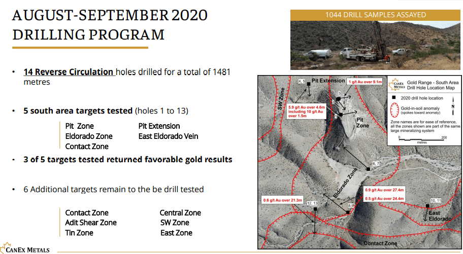 Canex Metals (CANX) - Advancing Oxide Bulk Gold in Arizona