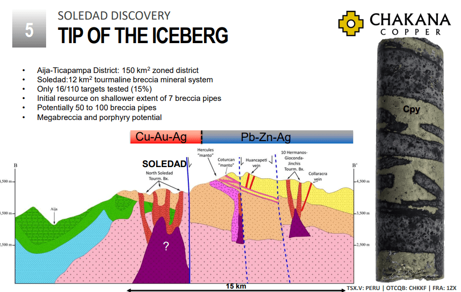 Chakana Copper (TSX-V: PERU) - Technical Analysis and Due Diligence