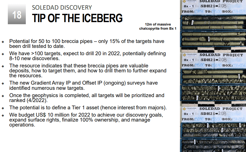 Chakana Copper (TSX-V: PERU) - Technical Analysis and Due Diligence