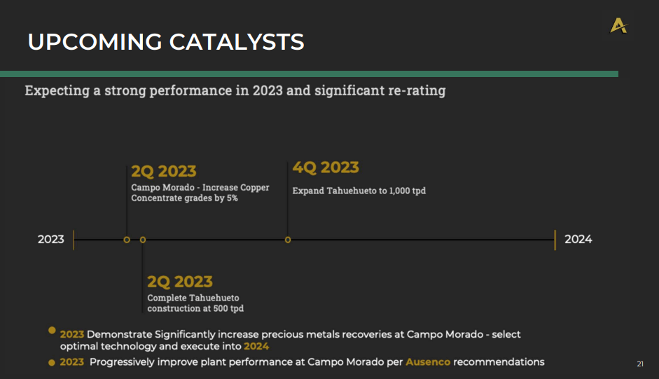 Altaley Mining (ATLY) - 2023 Turnaround Plan: Deliver, Refinance, Rerate