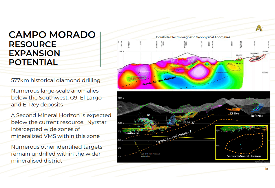 Altaley Mining (ATLY) - 2023 Turnaround Plan: Deliver, Refinance, Rerate