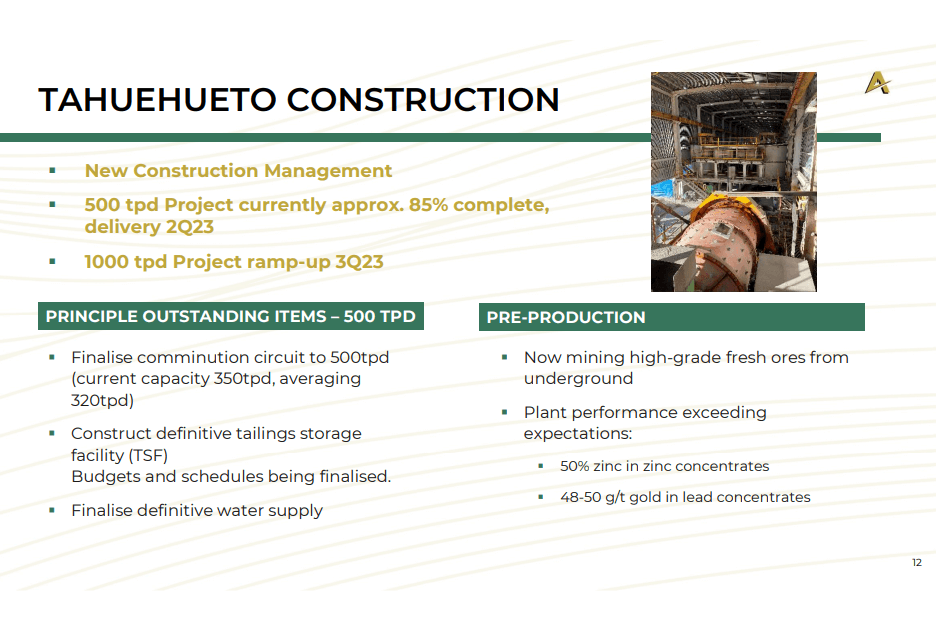 Altaley Mining (ATLY) - 2023 Turnaround Plan: Deliver, Refinance, Rerate