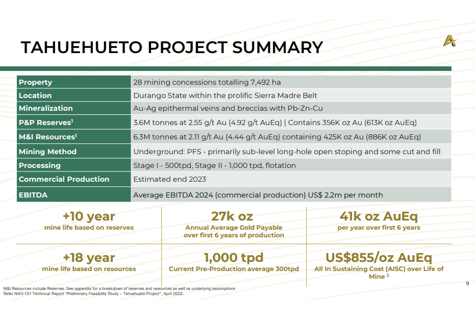 Altaley Mining (ATLY) - 2023 Turnaround Plan: Deliver, Refinance, Rerate