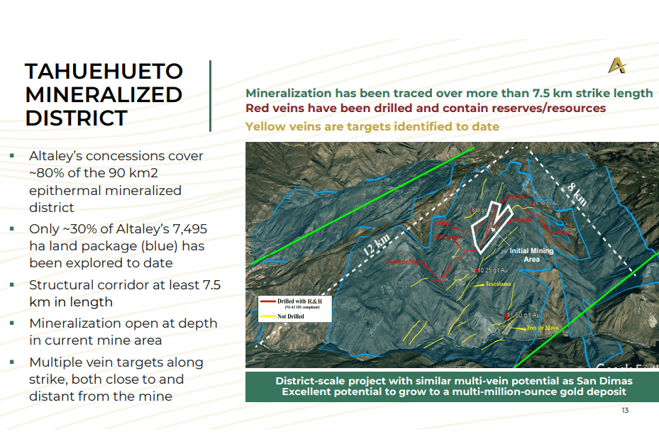 Altaley Mining (ATLY) - 2023 Turnaround Plan: Deliver, Refinance, Rerate