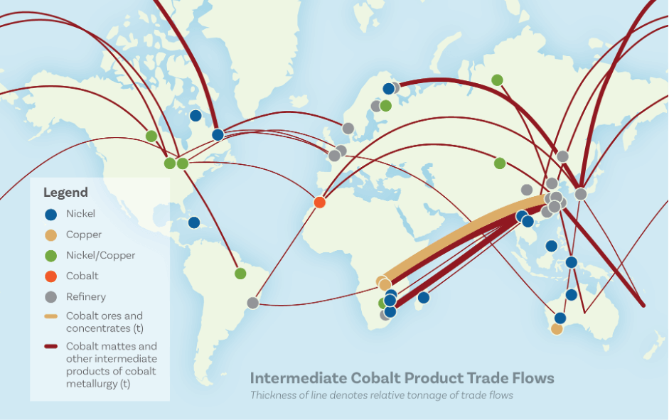 The Ultimate Guide to the Cobalt Market: 2021 - 2030