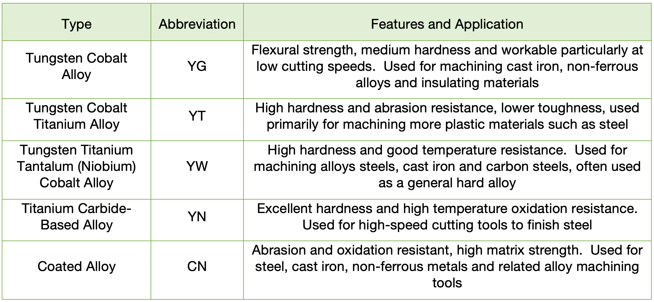 The Ultimate Guide to the Cobalt Market: 2021 - 2030F Classification of Cobalt Based Hard Alloys