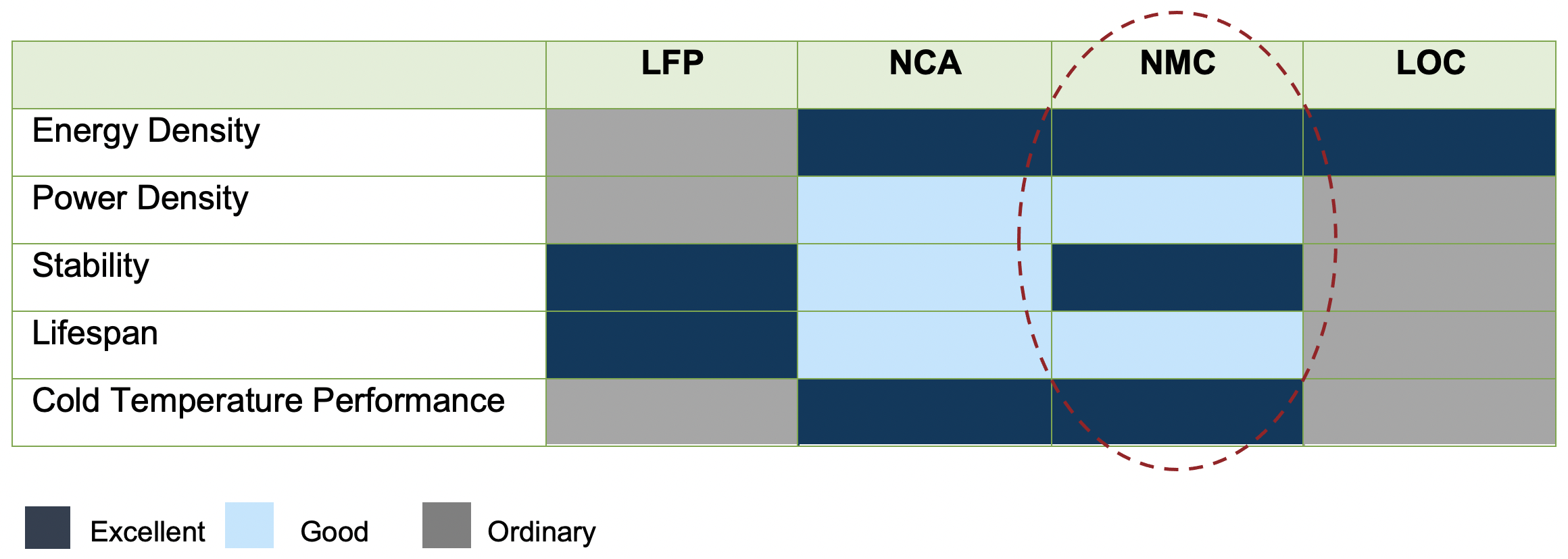 The Ultimate Guide to the Cobalt Market: 2021 - 2030F Cathode Chemistry Comparison