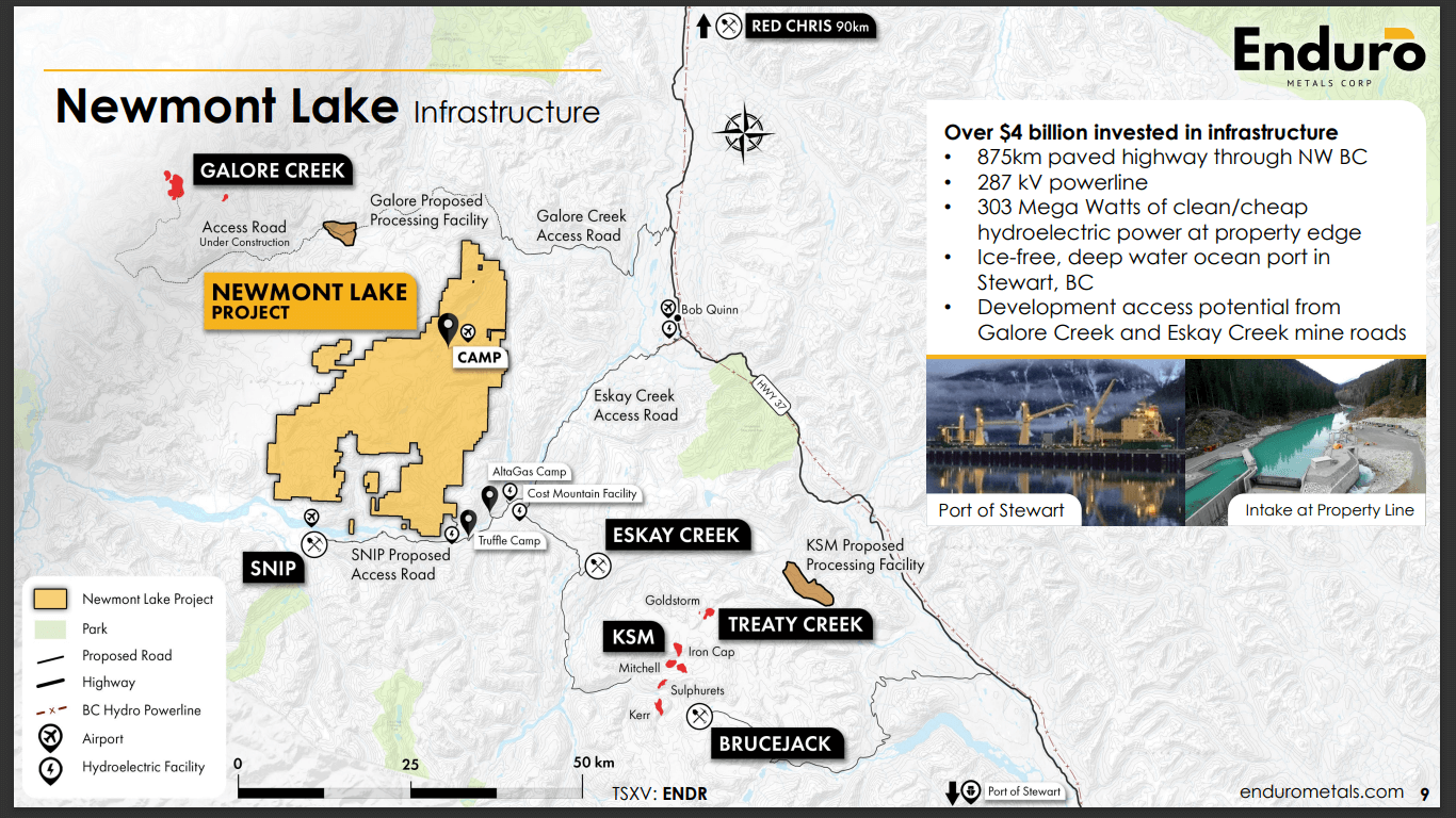 Enduro Metals (ENDR) - Hunting Super High-Grade Copper Gold Porphyries
