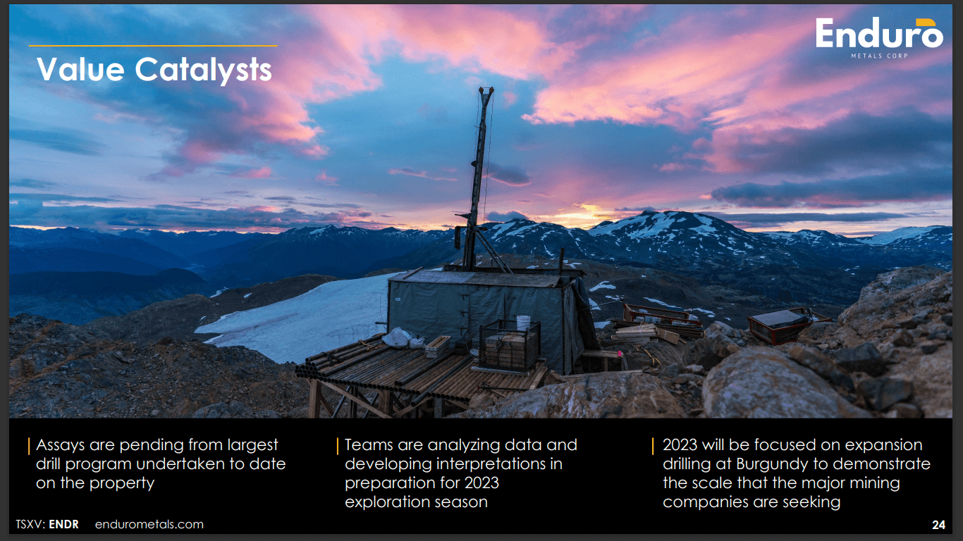 Enduro Metals (ENDR) - Hunting Super High-Grade Copper Gold Porphyries