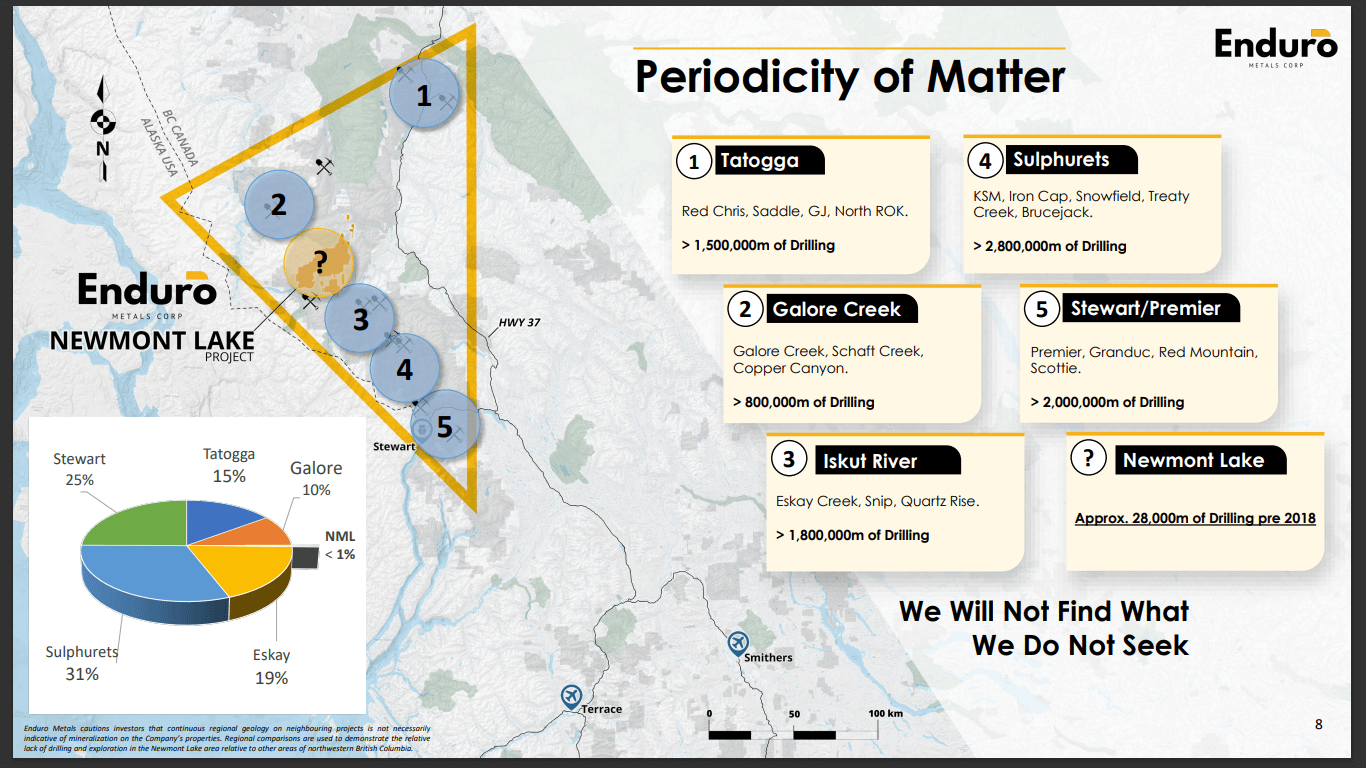 Enduro Metals (ENDR) - Hunting Super High-Grade Copper Gold Porphyries