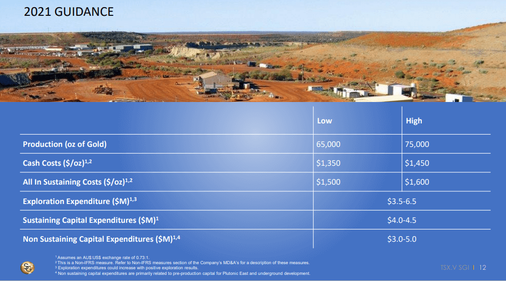 Superior Gold (SGI) - Pragmatic Turnaround Process Underway