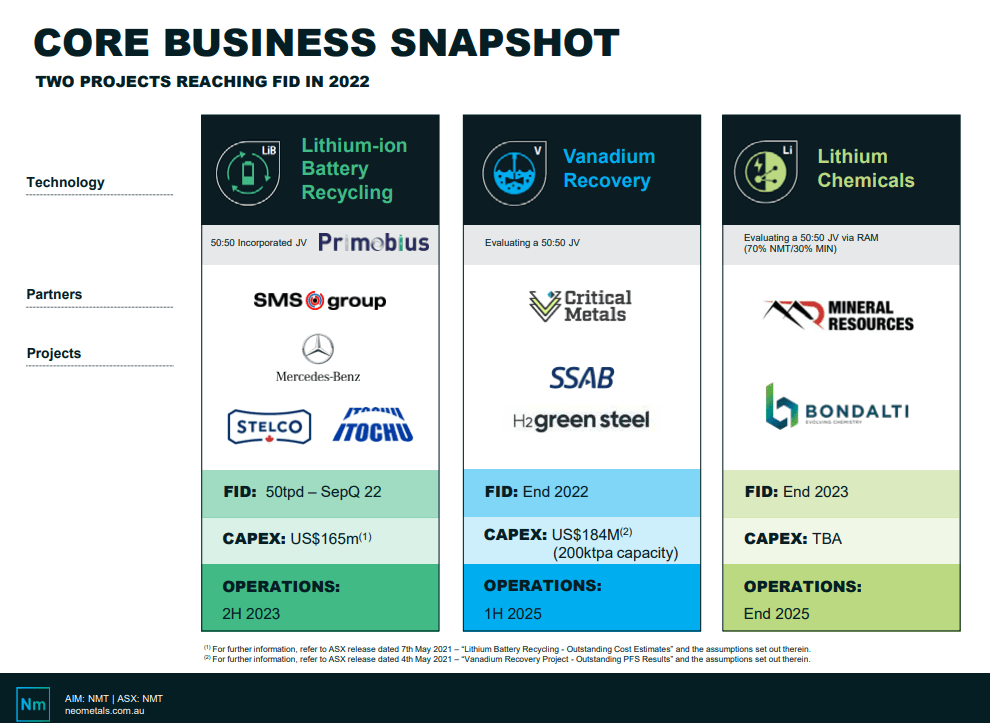 Neometals (ASX: NMT) - Mercedes Expansion Shows Huge Growth Appetite