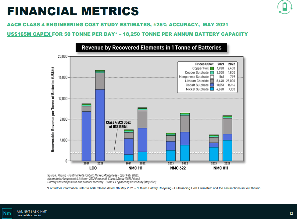 Neometals (ASX: NMT) - Mercedes Expansion Shows Huge Growth Appetite