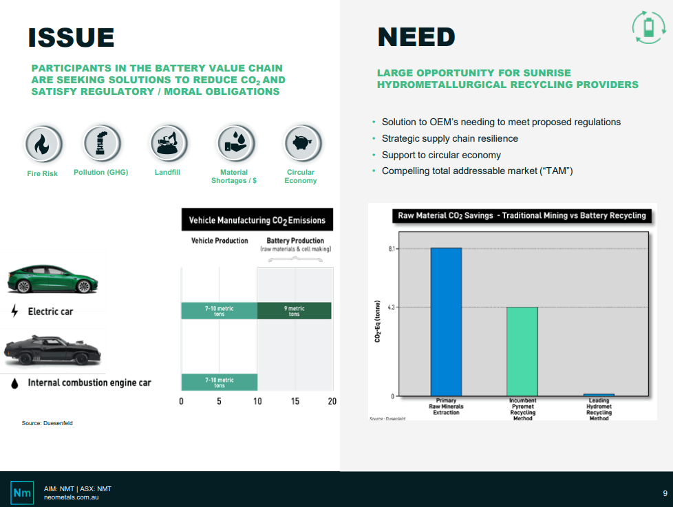 Neometals (ASX: NMT) - Mercedes Expansion Shows Huge Growth Appetite