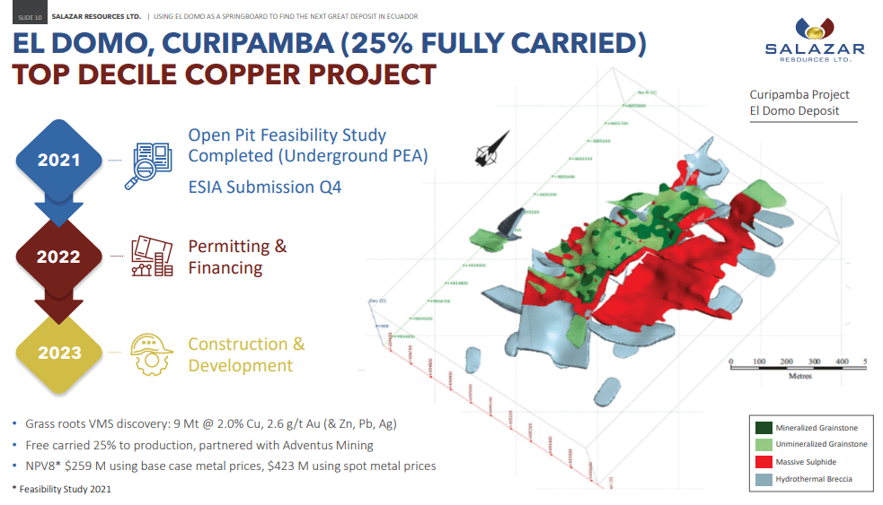 Salazar Resources (SRL) - "President Told Me We Will Get our Licence"