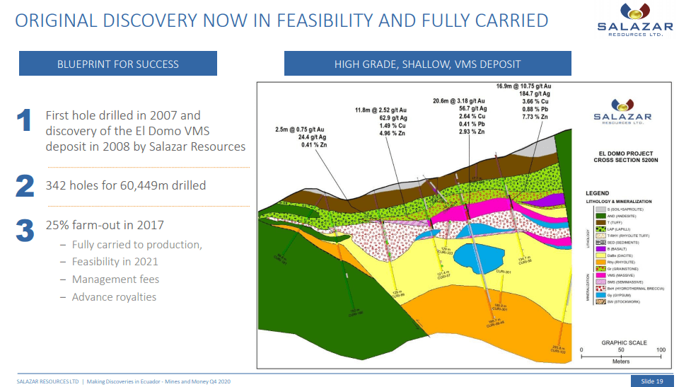 Salazar Resources (SRL) - Now Drilling Their Own Gold Copper Assets & C$6.5M Raised to Unlock Gold & Copper Assets