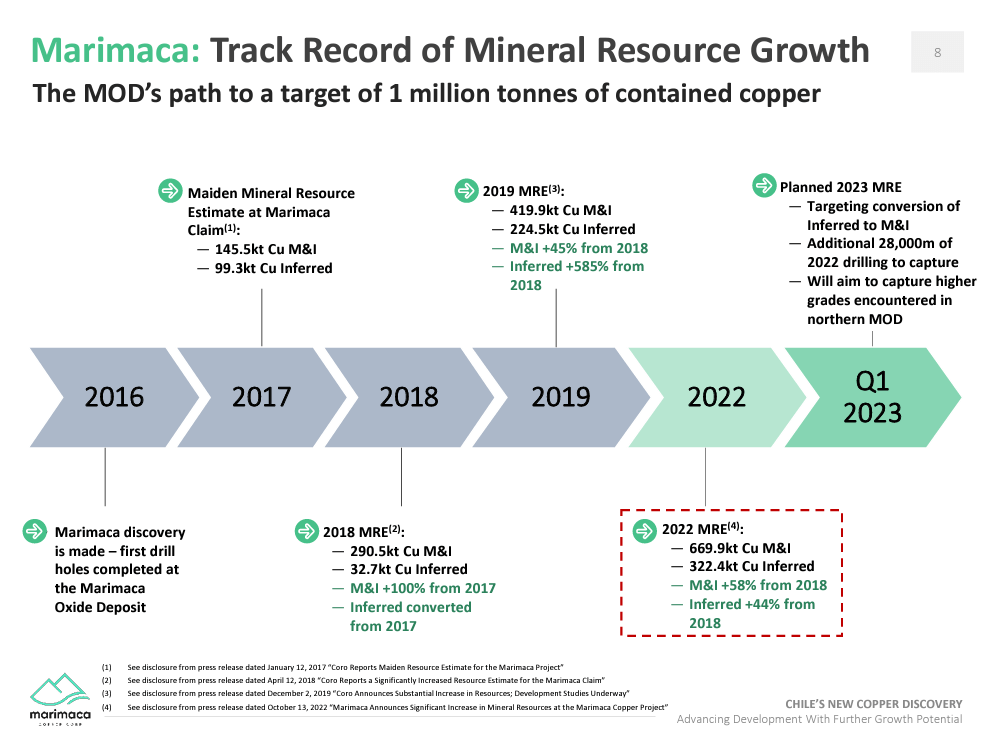 Marimaca Copper (TSX-V: MARI) - A Unique Copper Development Project