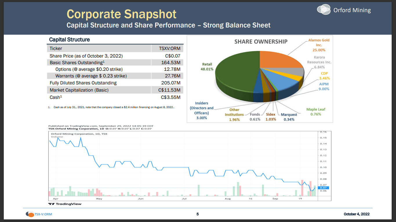 Orford Mining (TSX-V: ORM) - Explorer with Copper, Gold, Nickel & PGEs