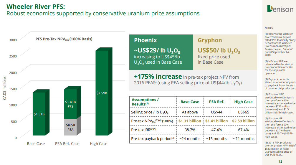 Denison Mines (DML) - "Phoenix Opens Door to Other Low Cost Assets"