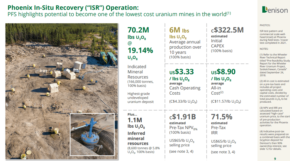 Denison Mines (DML) - "Phoenix Opens Door to Other Low Cost Assets"