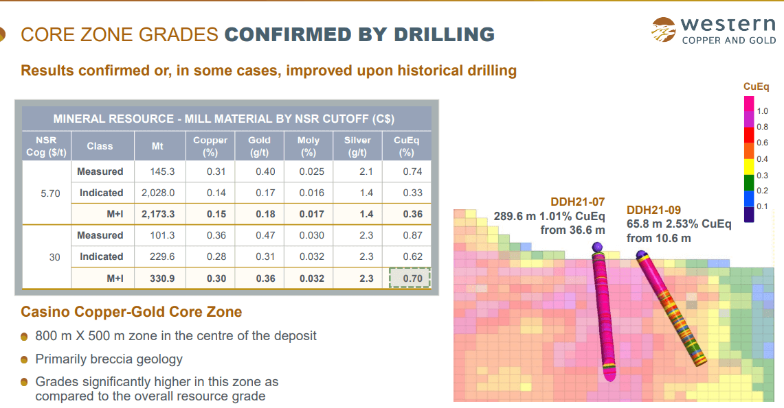Western Copper & Gold (WRN) - Improved Economic Study Due in June