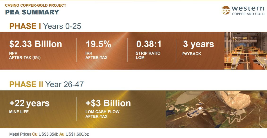 Western Copper & Gold (WRN) - Improved Economic Study Due in June