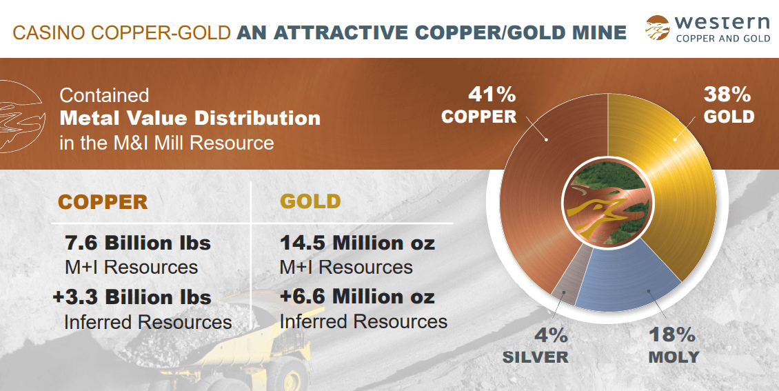 Western Copper & Gold (WRN) - Improved Economic Study Due in June