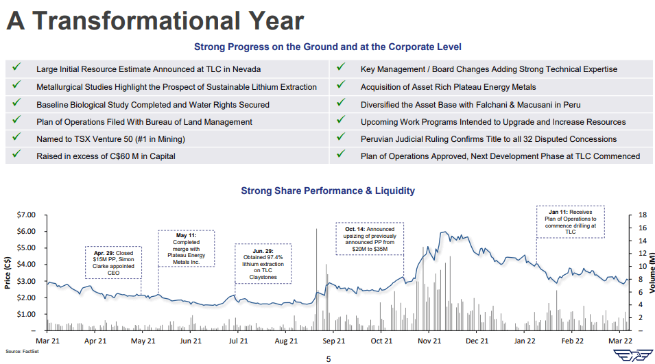 American Lithium (TSX-V: LI) - Technical Analysis and Due Diligence