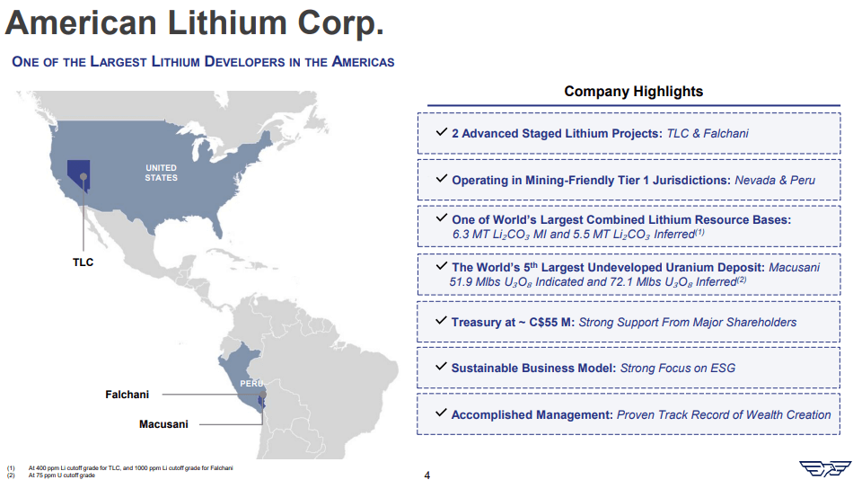 American Lithium (TSX-V: LI) - Technical Analysis and Due Diligence