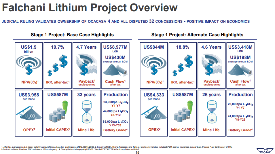 American Lithium (TSX-V: LI) - Technical Analysis and Due Diligence