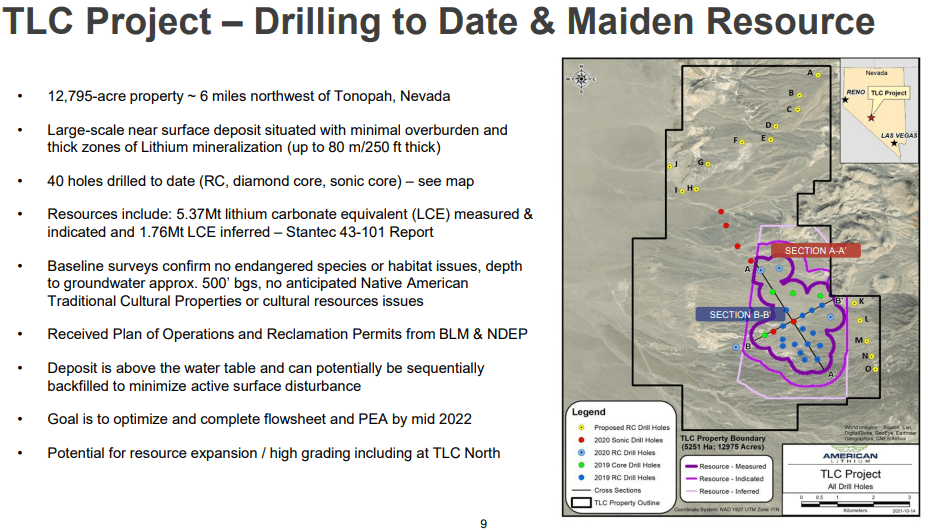 American Lithium (TSX-V: LI) - Technical Analysis and Due Diligence