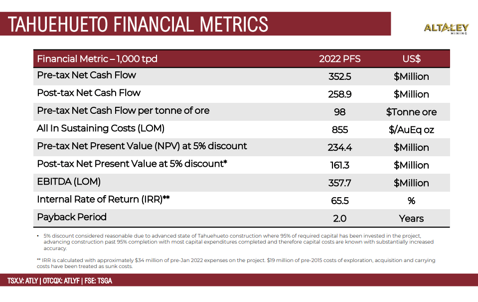 Altaley Mining (ATLY) - Net Cash Flow Points to More Acquisitions