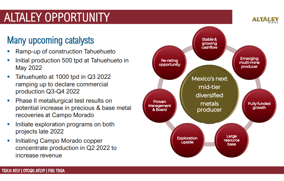 Altaley Mining (ATLY) - Net Cash Flow Points to More Acquisitions