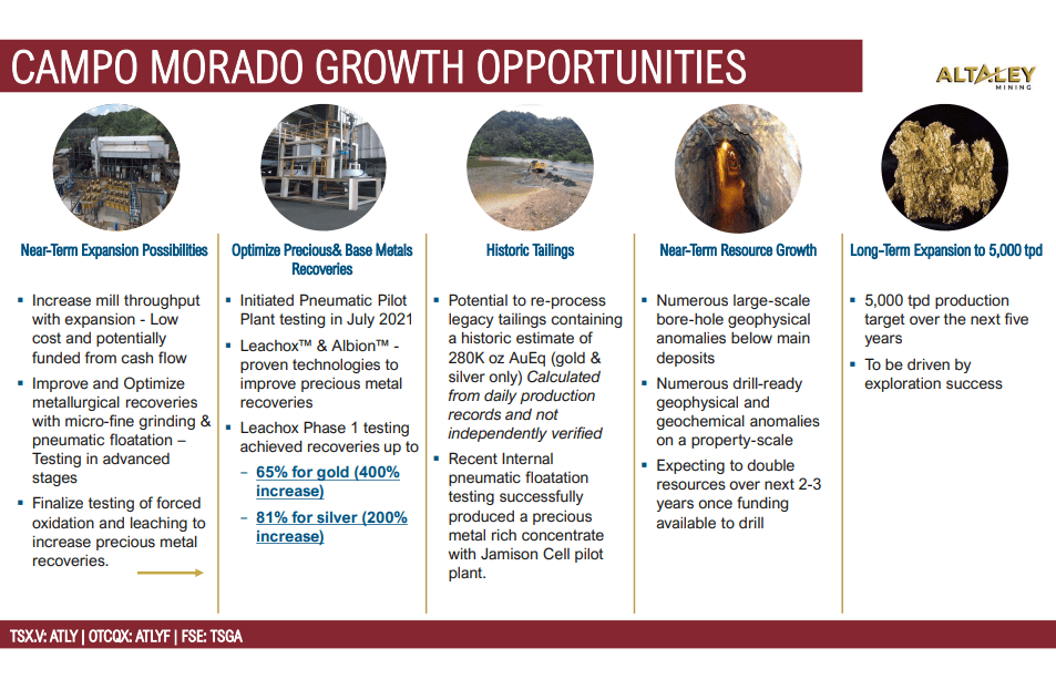 Altaley Mining (ATLY) - Net Cash Flow Points to More Acquisitions