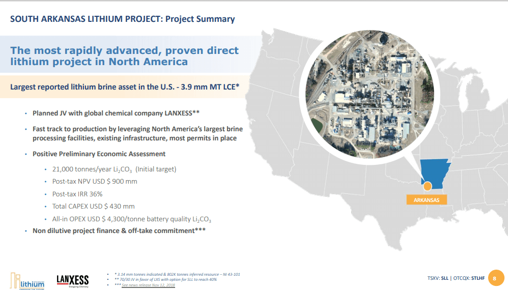 Standard Lithium (SLL) - Direct Extraction with Multi Billion Partner