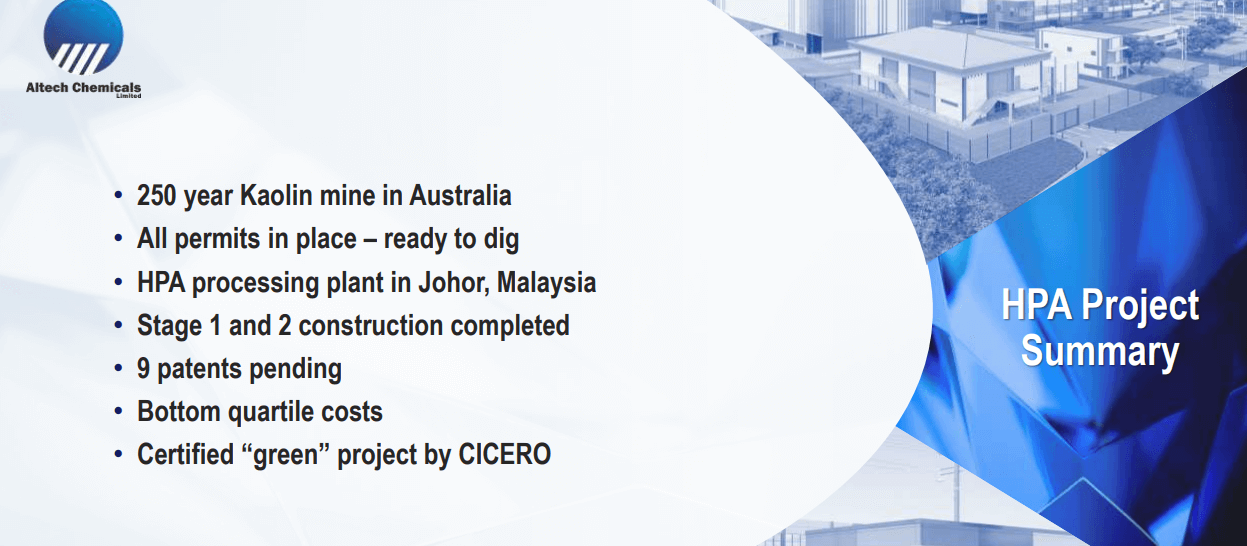 Altech Chemicals (ASX: ATC) - Technical Analysis and Due Diligence