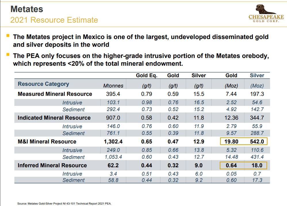Chesapeake Gold (CKG) - Economics Becoming Clearer as Tests Show