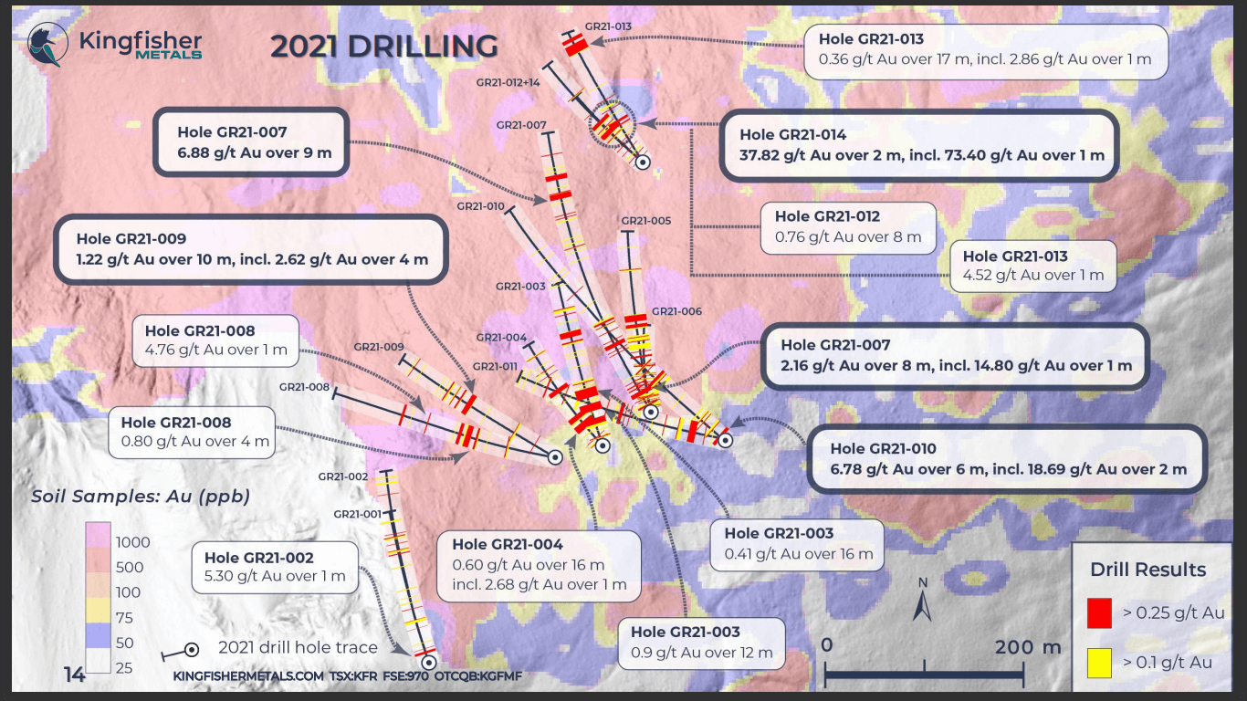 Kingfisher Metals (TSX-V: KFR) - Technical Analysis and Due Diligence