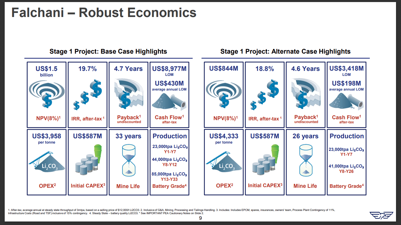 American Lithium (TSX-V: LI) - Uranium Spinout Has Two Benefits