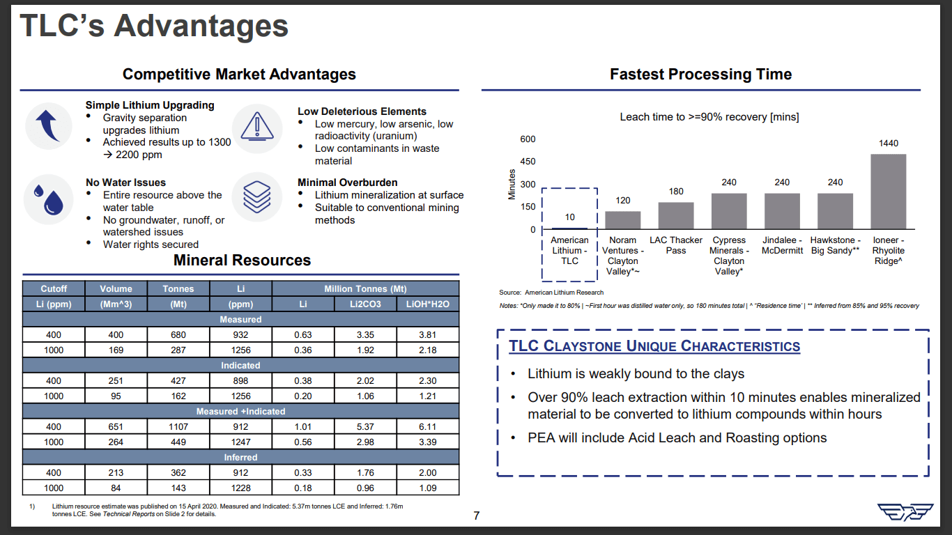 American Lithium (TSX-V: LI) - Uranium Spinout Has Two Benefits