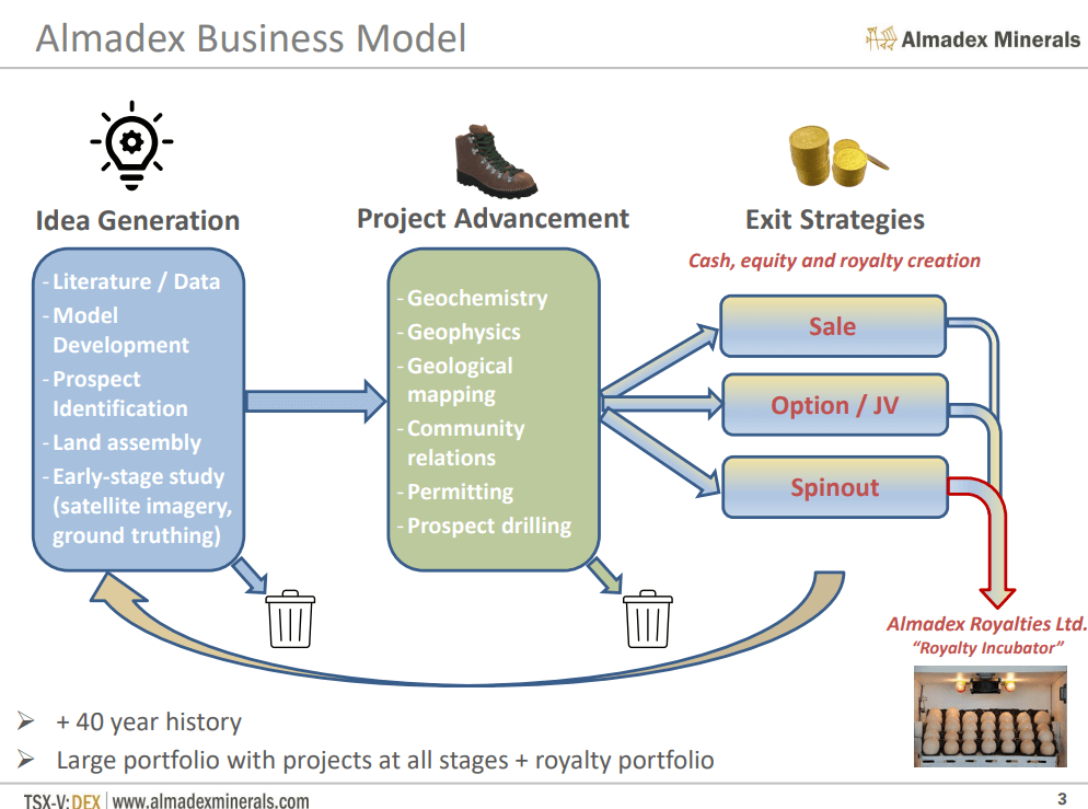 Almadex Minerals (DEX) - North American Gold Silver Exploration