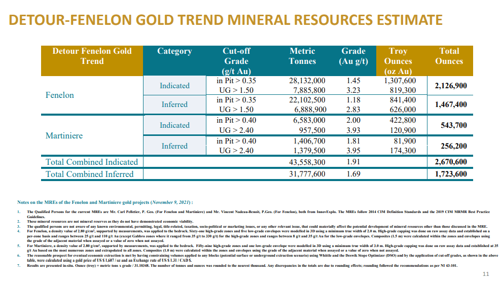 Wallbridge Mining (WM) - Growing Grade on 2.7Moz M&I MRE