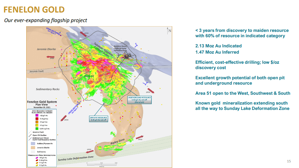 Wallbridge Mining (WM) - Growing Grade on 2.7Moz M&I MRE