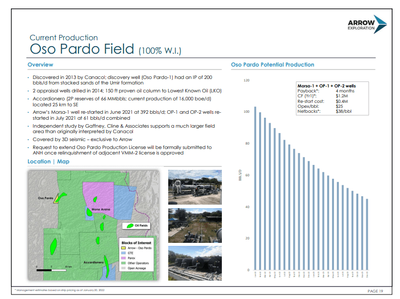 Arrow Exploration - High Margin Oil Production Funds Development